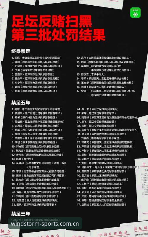 风云体育最新版本必备 中国足协第三批禁足名单深度解读教程:从风云体育平台视角看足球反腐风暴