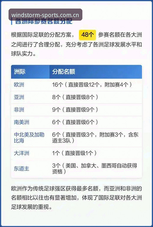 风云体育App安装推荐 2026-2030世界杯扩军趋势深度评测:从48队到66队,中国男足的机会来了吗?